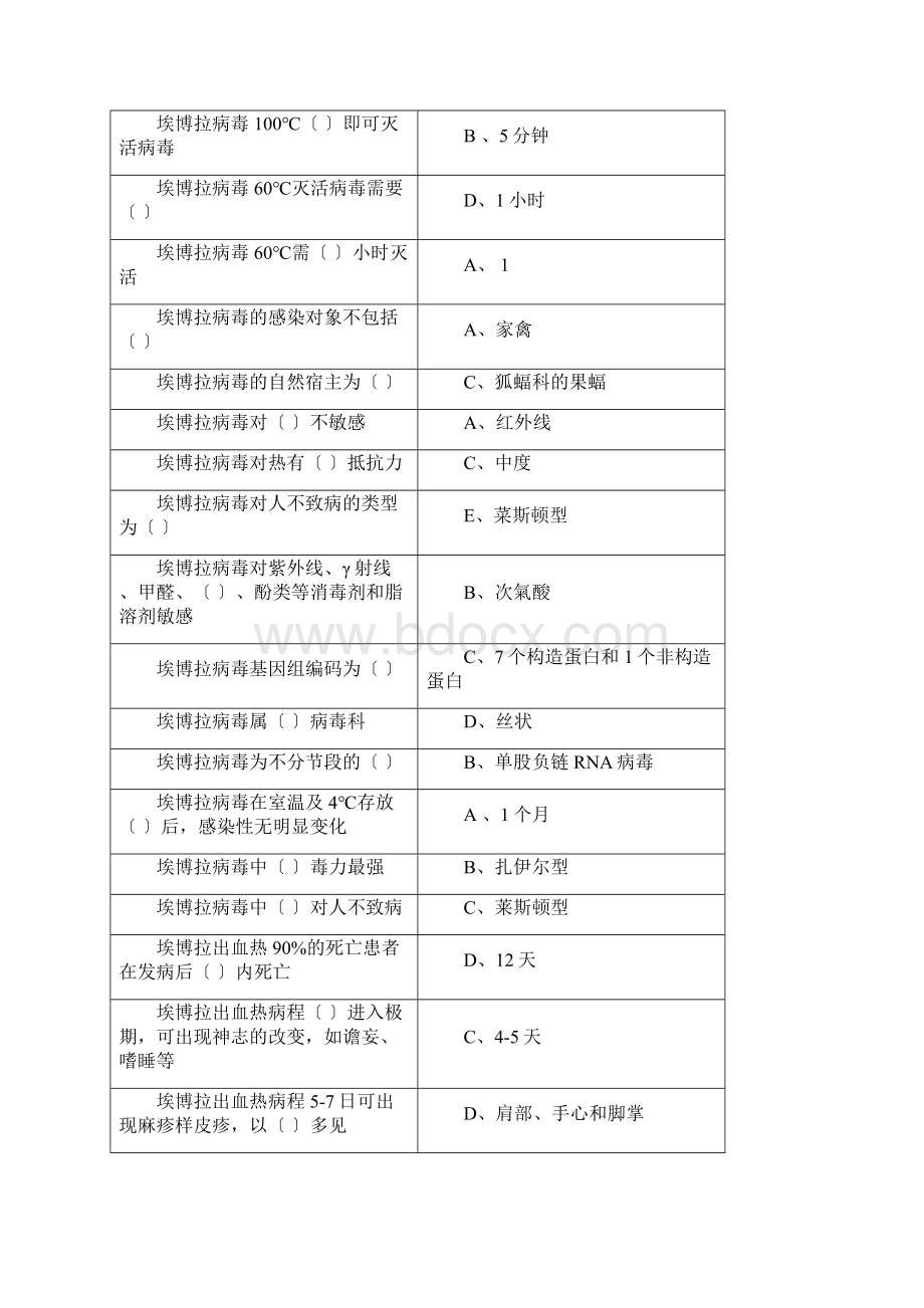 华医网H7N9流感等六种突发传染病防治知识Word文件下载.docx_第2页