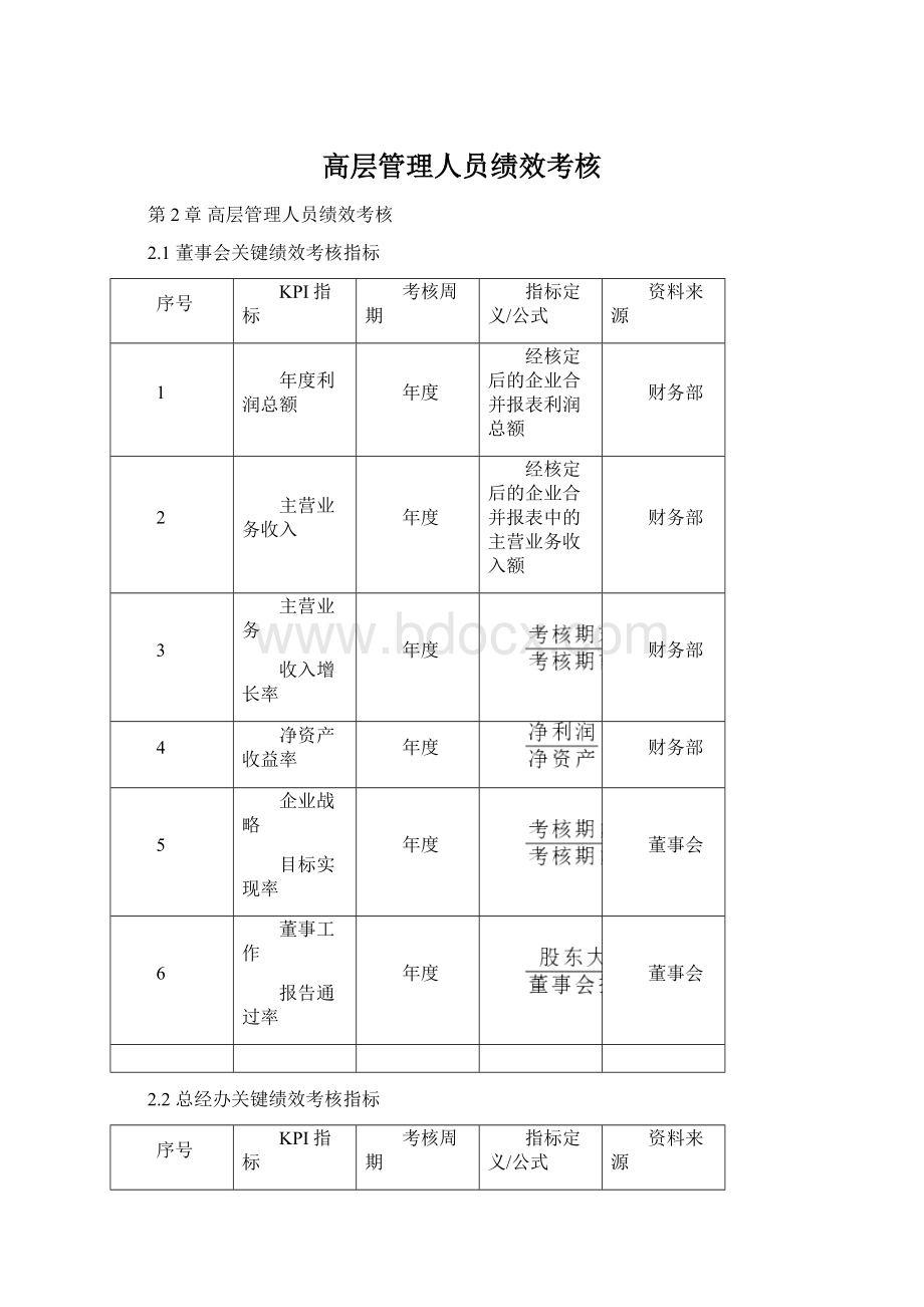 高层管理人员绩效考核.docx_第1页