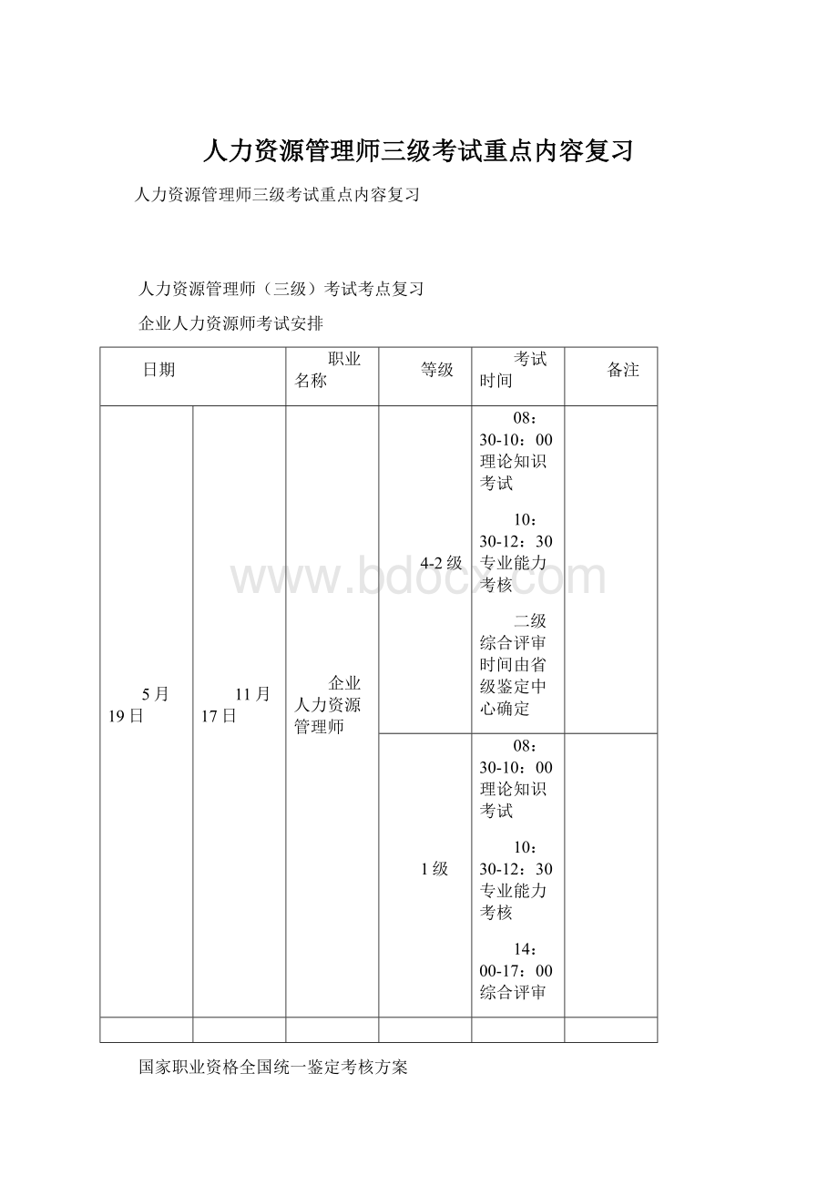 人力资源管理师三级考试重点内容复习Word下载.docx_第1页