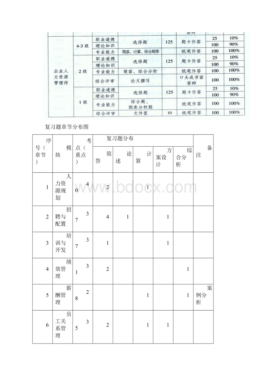 人力资源管理师三级考试重点内容复习Word下载.docx_第2页