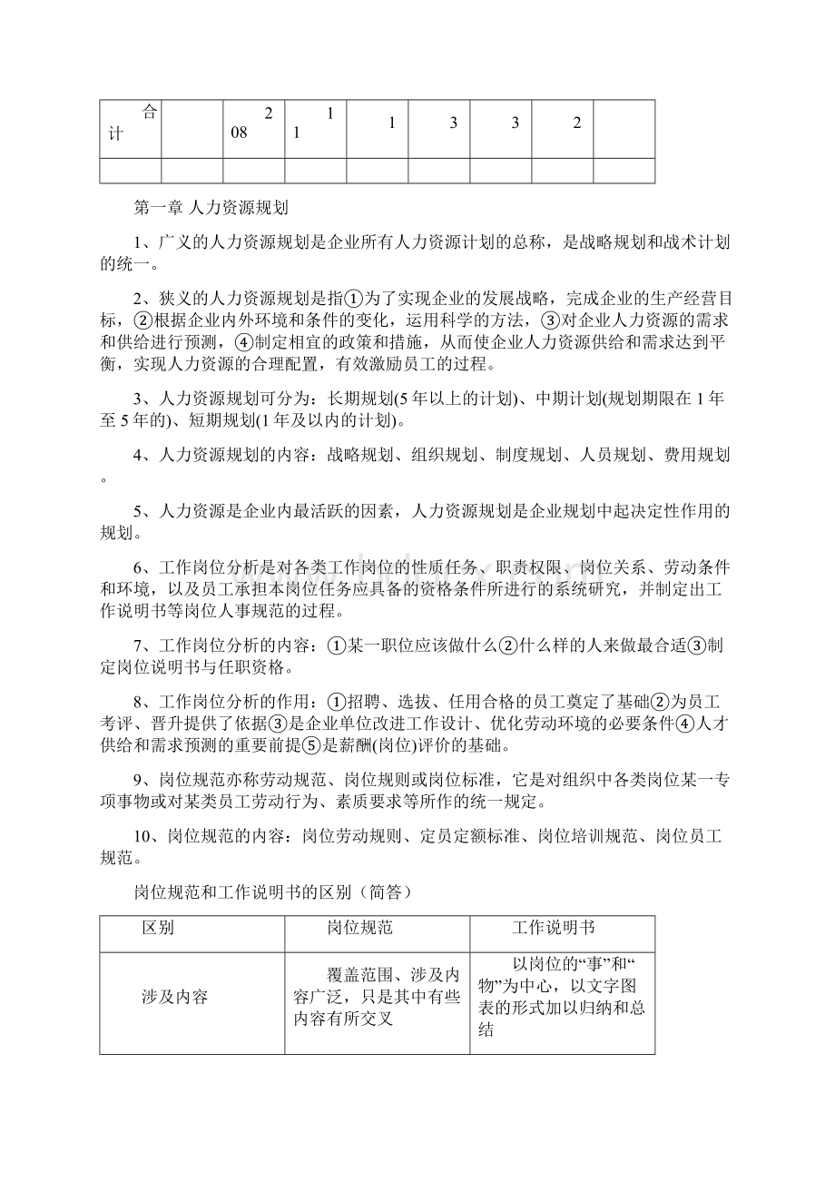 人力资源管理师三级考试重点内容复习Word下载.docx_第3页