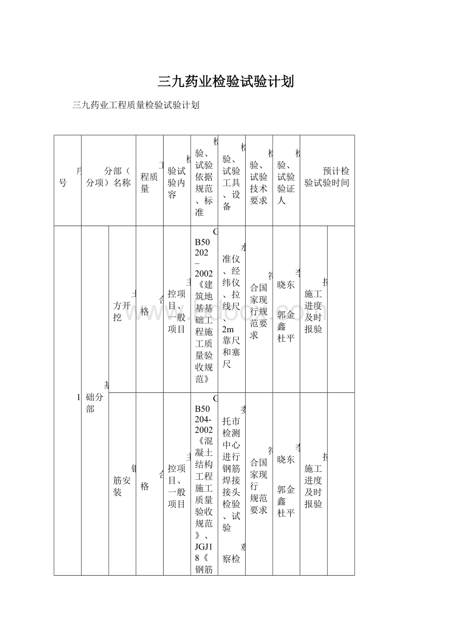 三九药业检验试验计划Word格式.docx