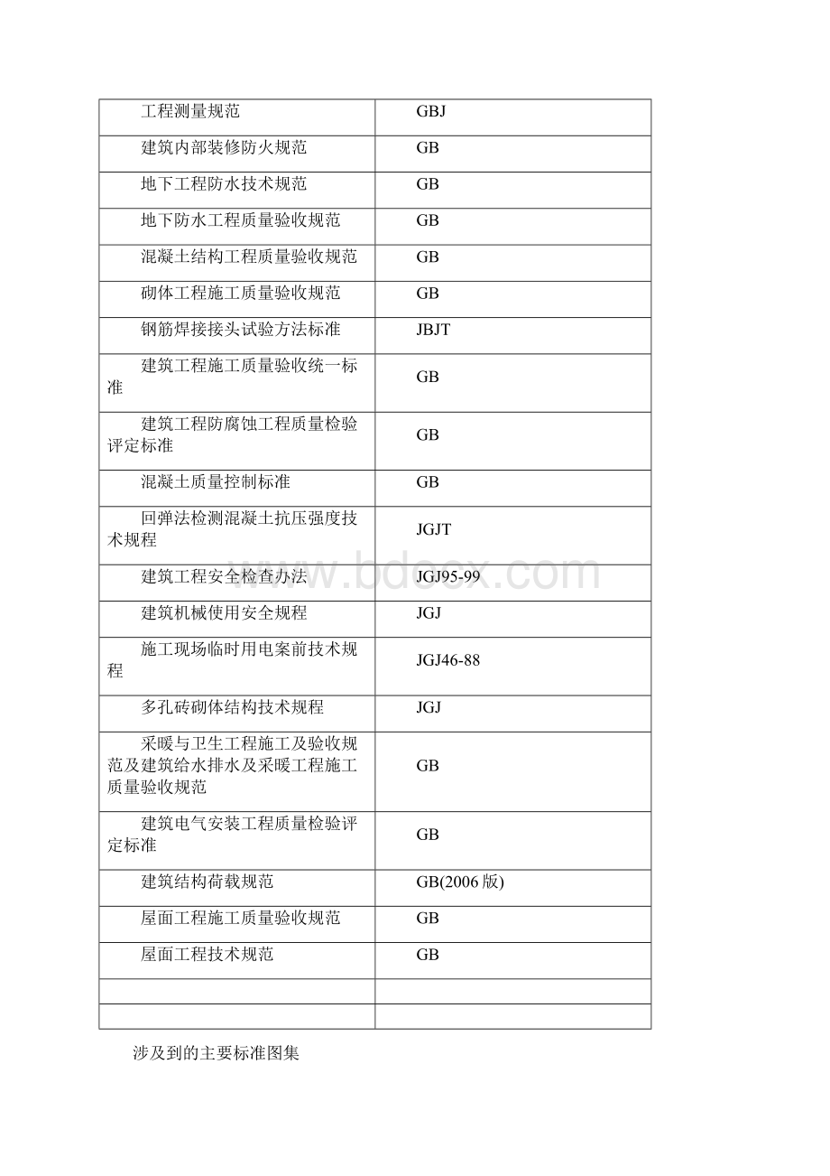 安康花园四区施工组织设计Word下载.docx_第2页