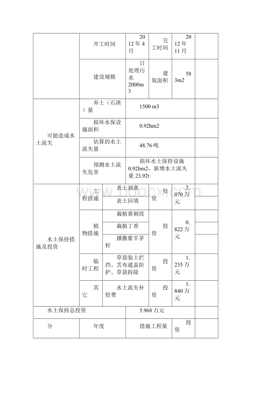 污水处理厂水土保持方案报告表.docx_第2页