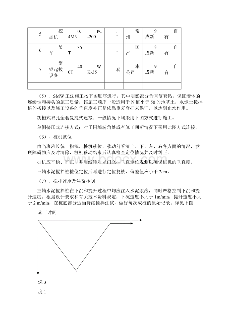 SMW地铁施工方案Word格式.docx_第3页