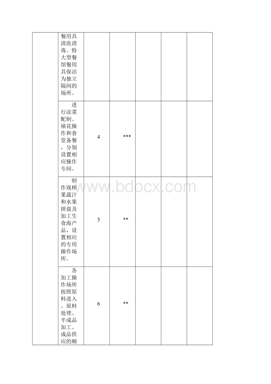 餐饮服务许可现场核查表Word下载.docx_第3页