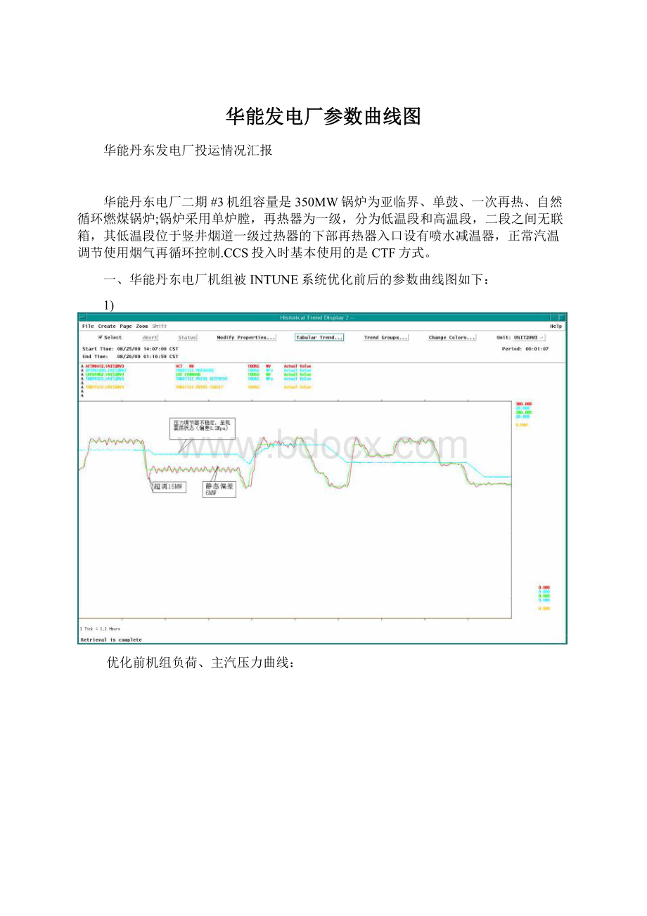 华能发电厂参数曲线图.docx