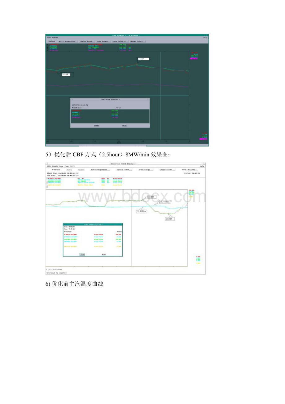 华能发电厂参数曲线图.docx_第3页