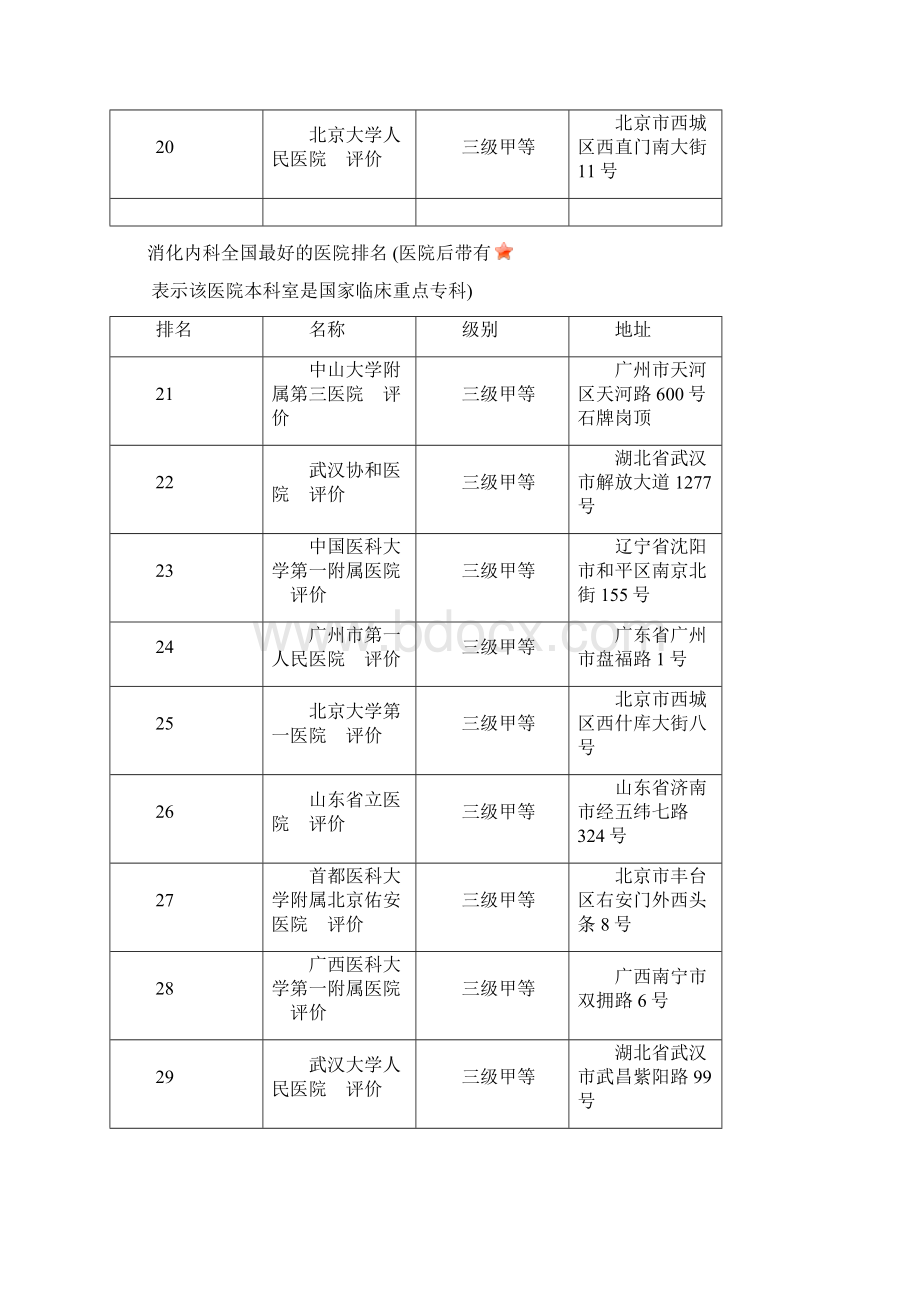 消化内科专业综合排名最好材料.docx_第3页