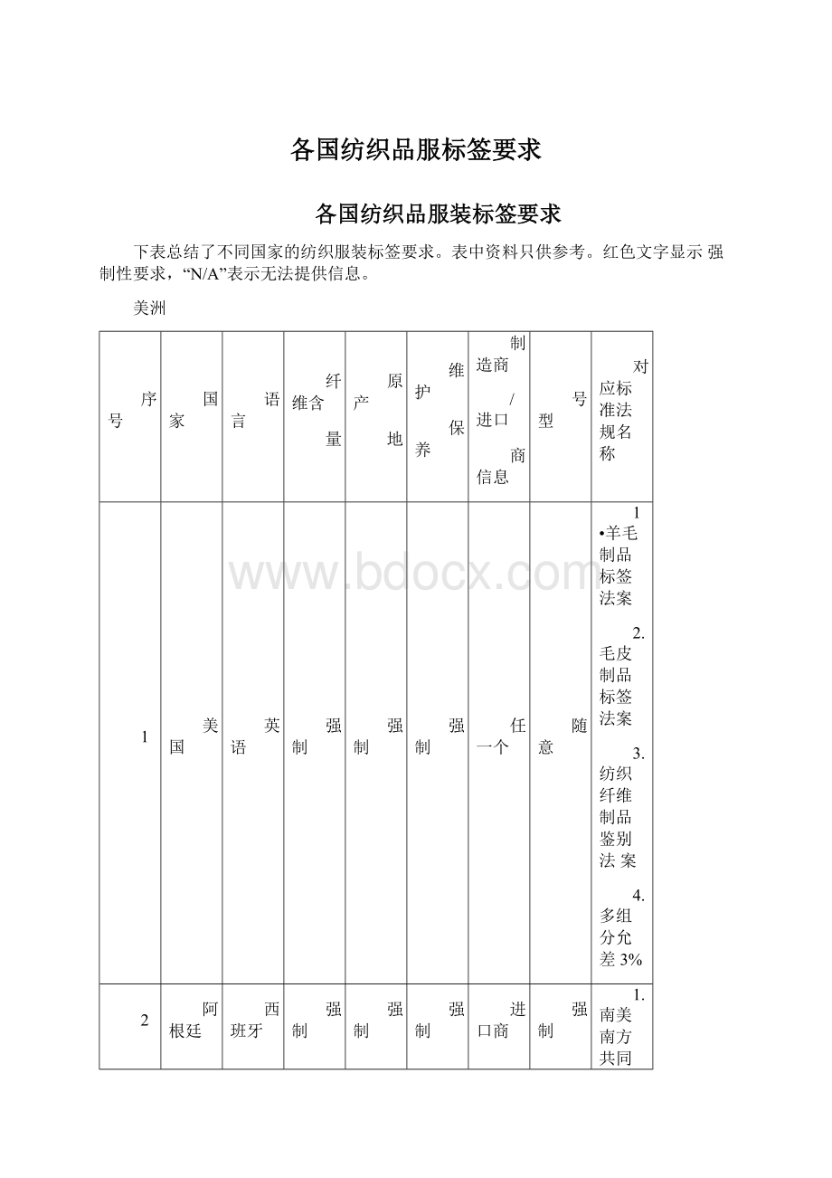 各国纺织品服标签要求Word文件下载.docx