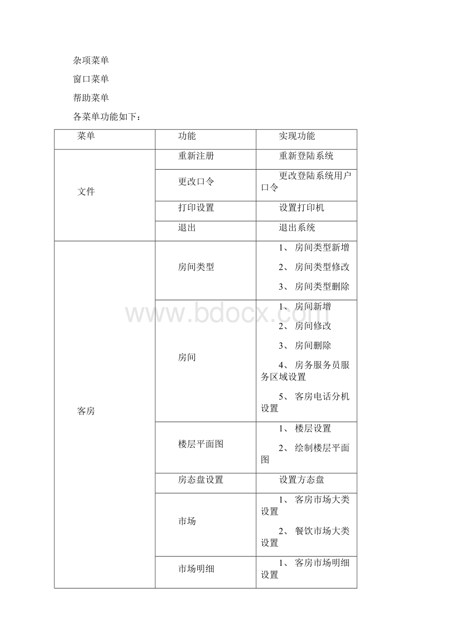 华盛星级酒店管理系统系统设置手册酒店管理.docx_第3页