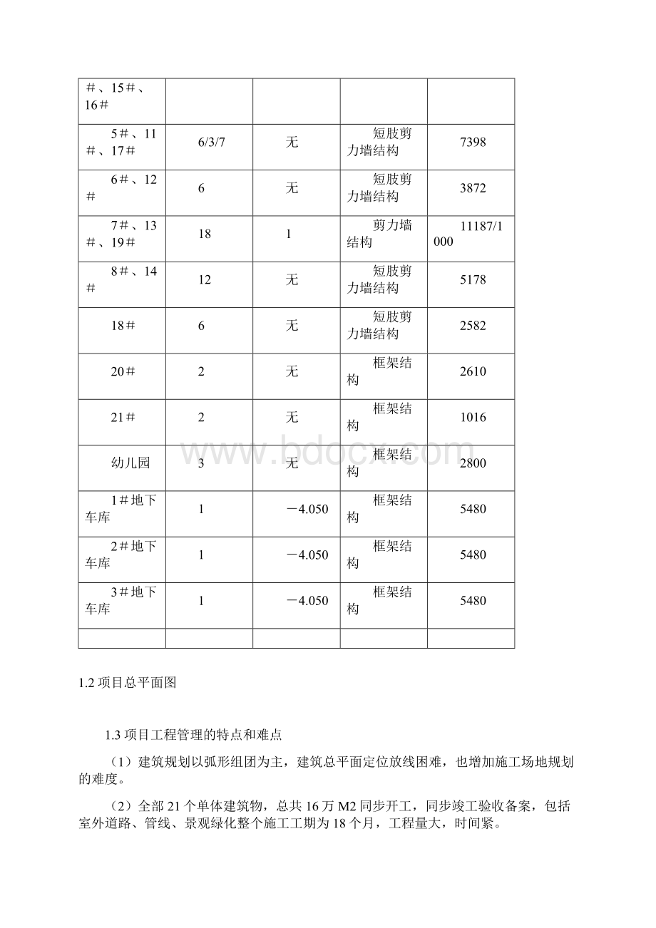 工程项目管理制度策划书Word下载.docx_第2页