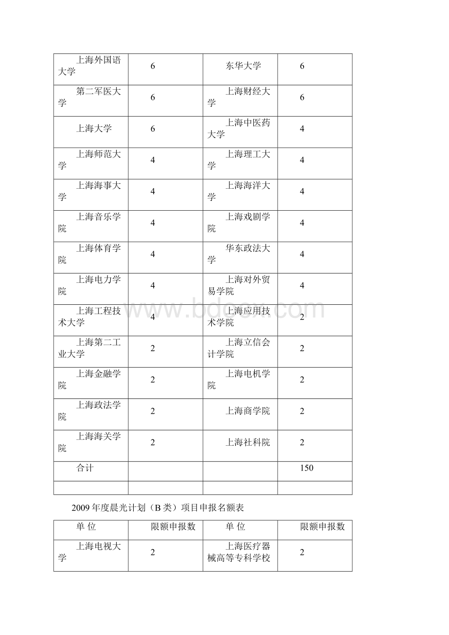 上海市教育委员会文档格式.docx_第3页