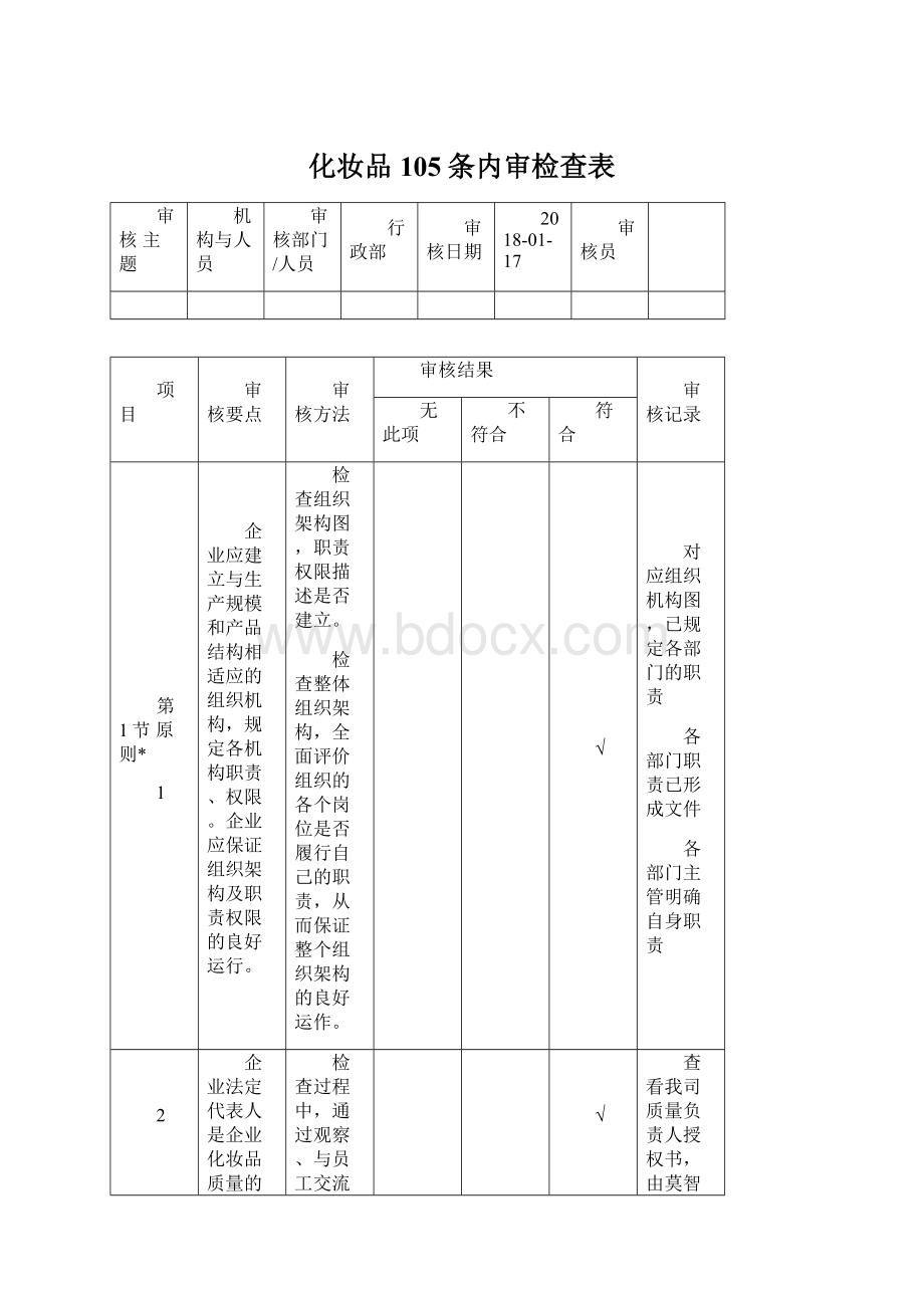 化妆品105条内审检查表.docx