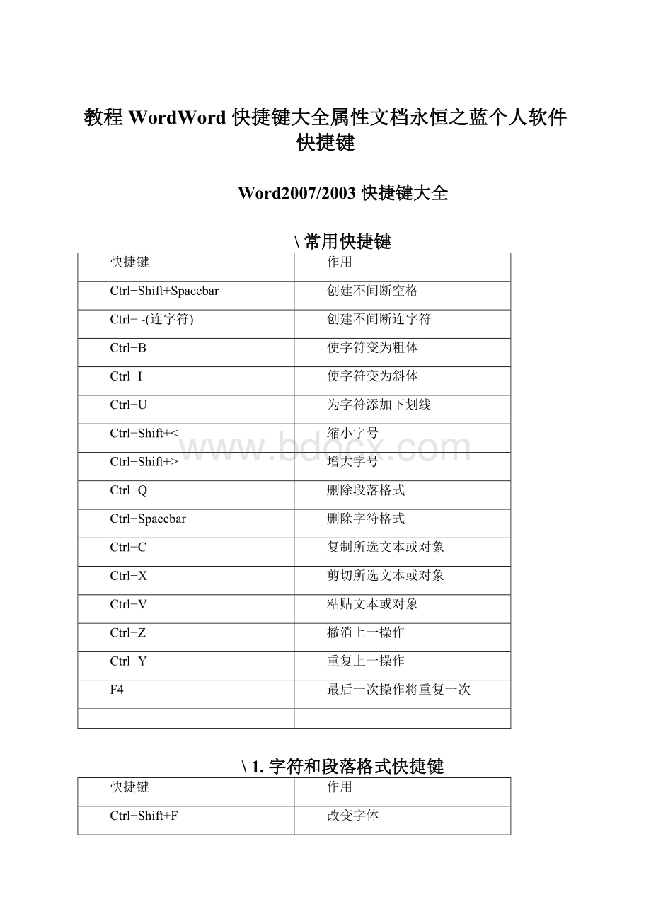 教程WordWord 快捷键大全属性文档永恒之蓝个人软件快捷键.docx_第1页