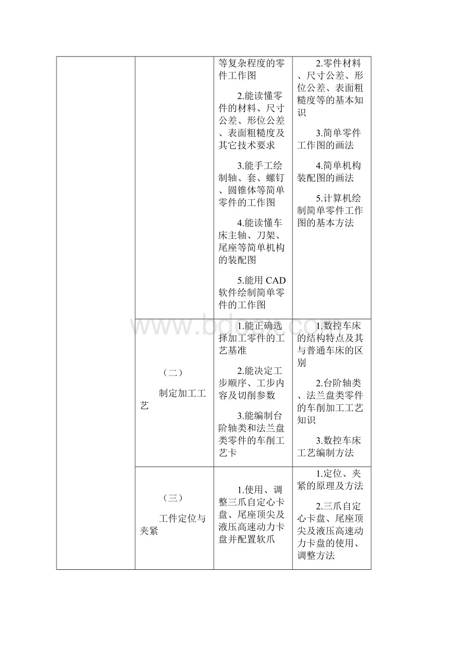 155班数控中级工考前训练计划.docx_第3页