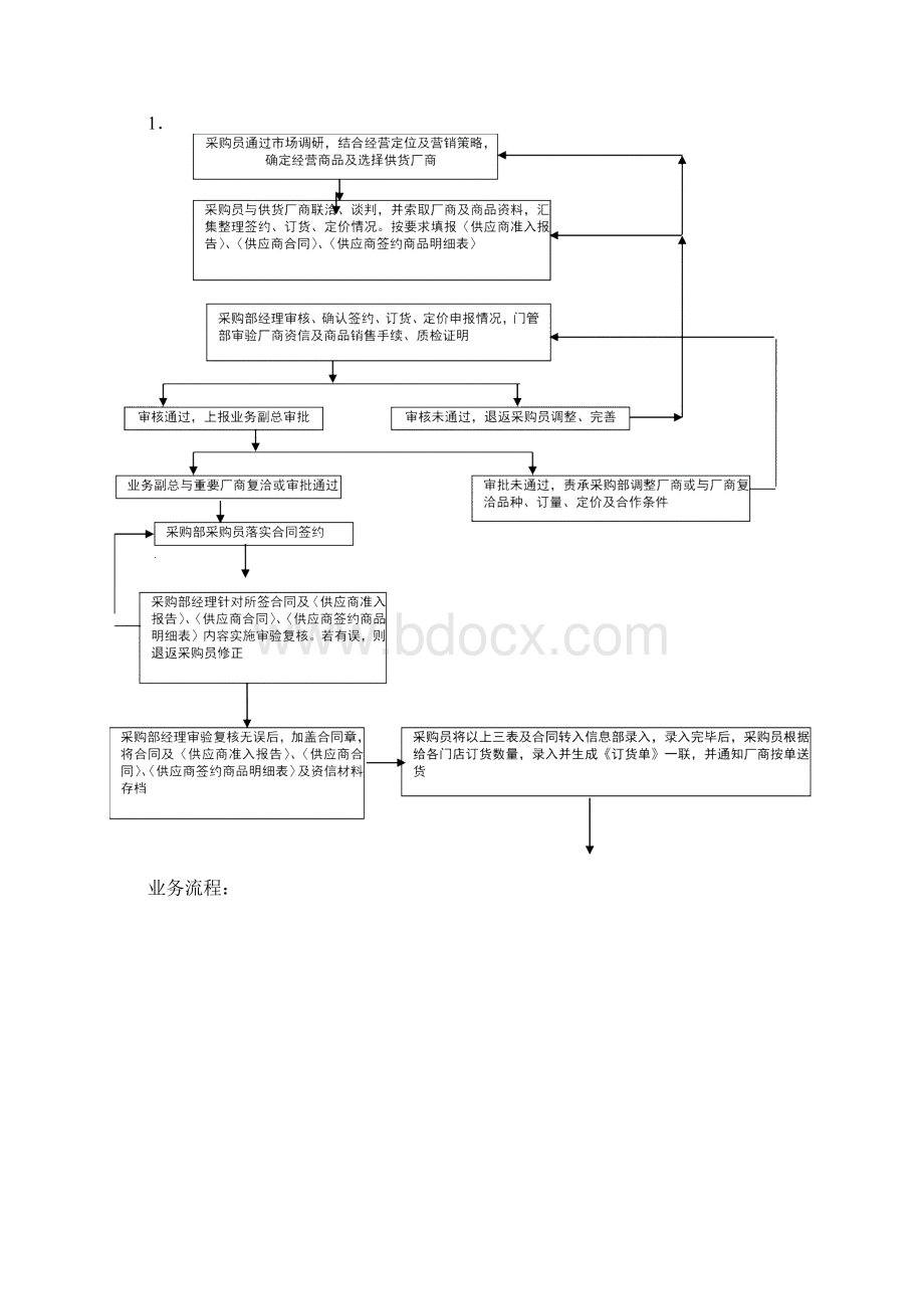 门店业务流程采购运营类Word格式文档下载.docx_第3页