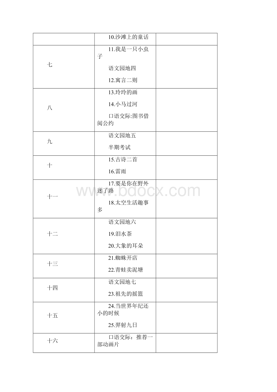 部编版小学二年级语文下册全套教案Word格式文档下载.docx_第2页