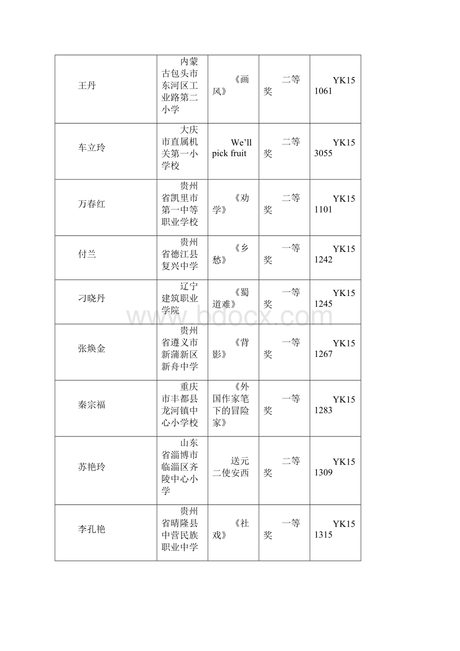 全国优质教育科研成果优质课奖.docx_第2页