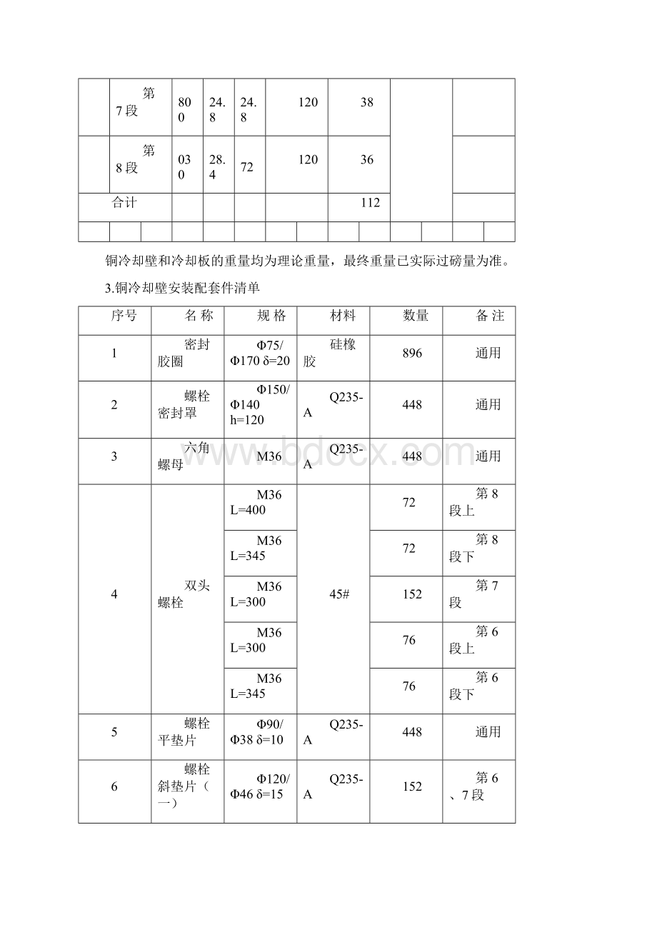 铜冷却板和铜冷却壁技术协议资料Word文档下载推荐.docx_第2页