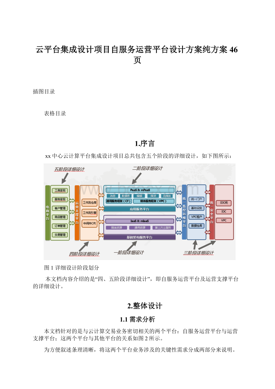 云平台集成设计项目自服务运营平台设计方案纯方案46页.docx_第1页