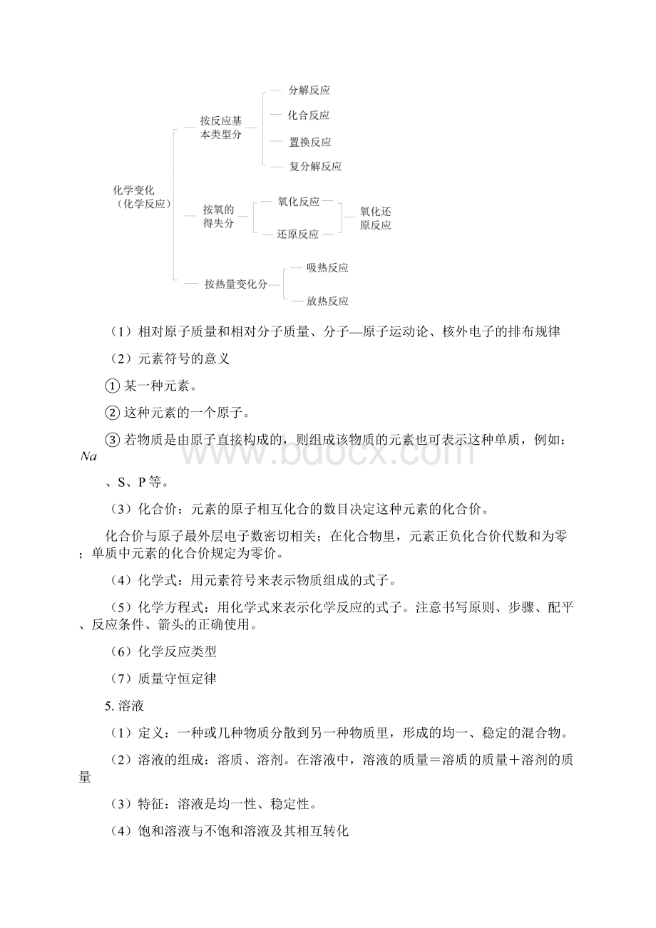 初中化学知识汇总.docx_第3页