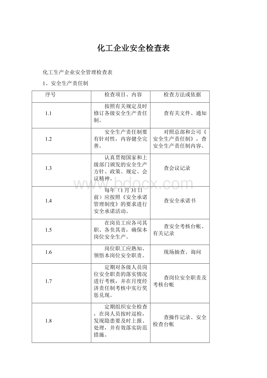 化工企业安全检查表Word文件下载.docx