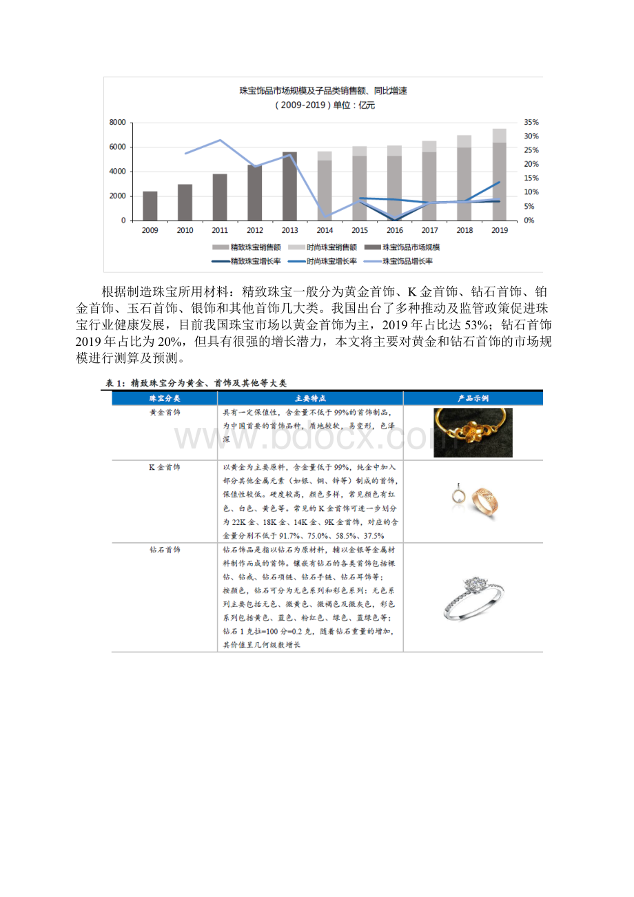 珠宝行业分析报告.docx_第3页