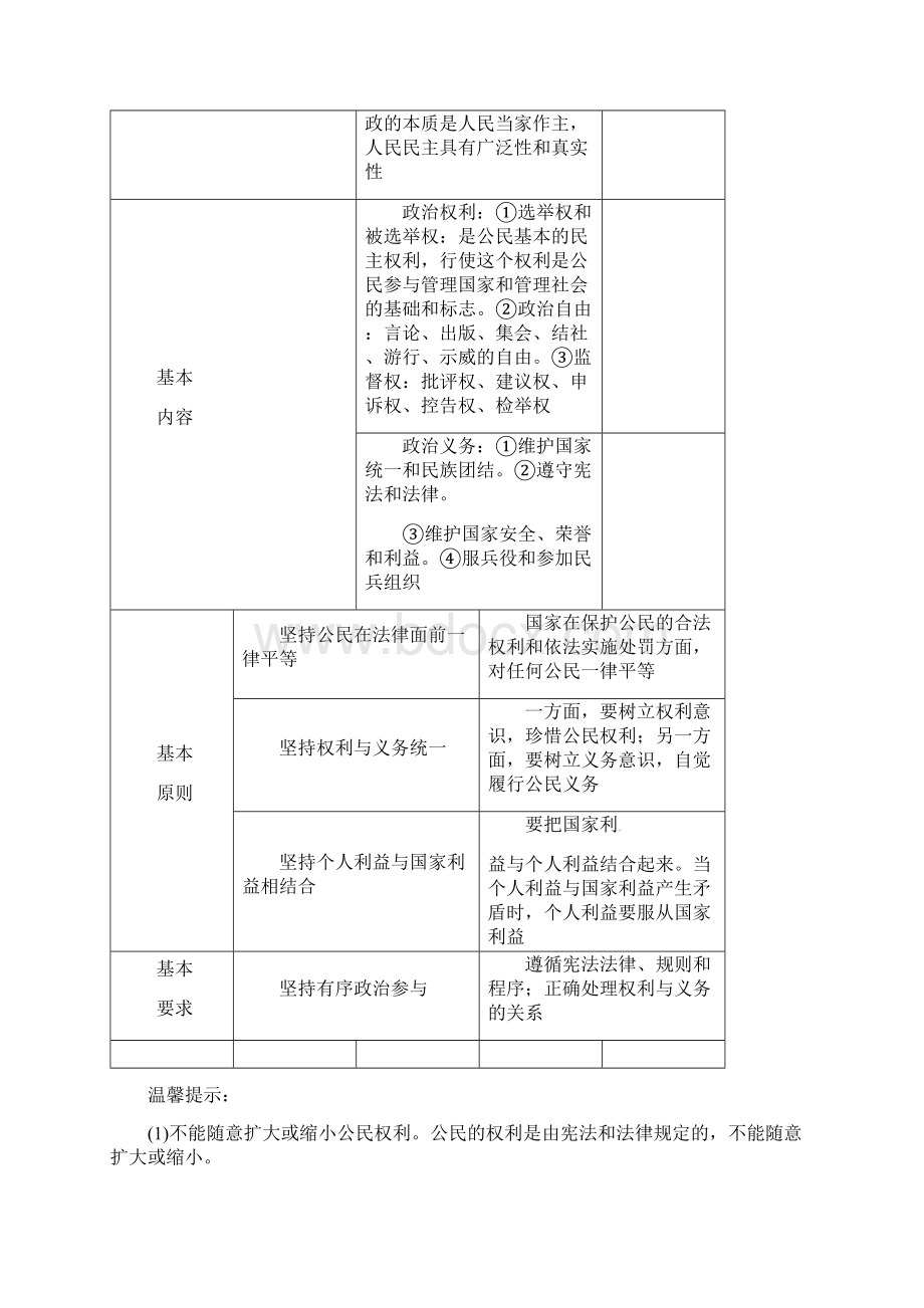 高考政治二轮专题突破 专题5 我国的公民与政府教案.docx_第3页