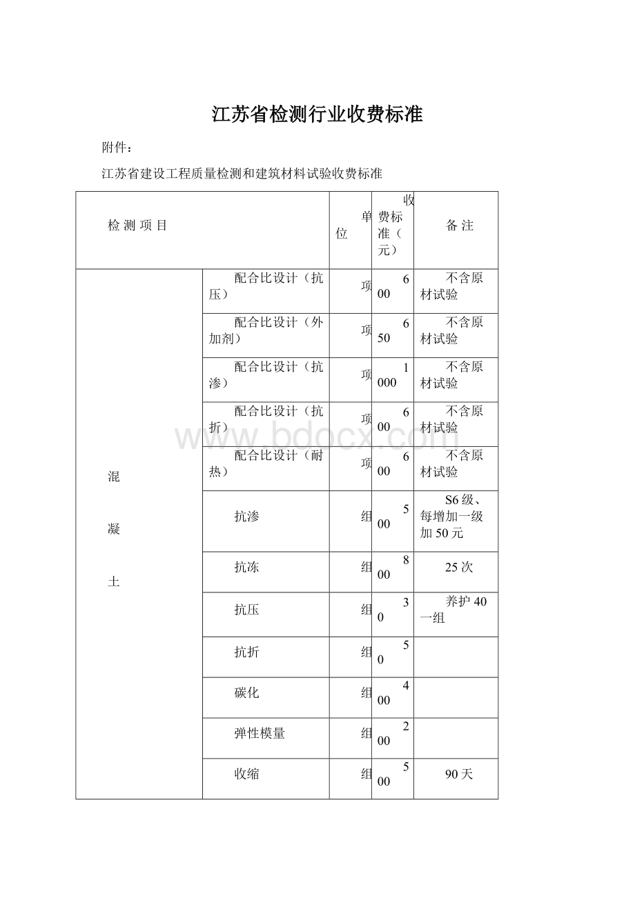 江苏省检测行业收费标准Word文档格式.docx_第1页