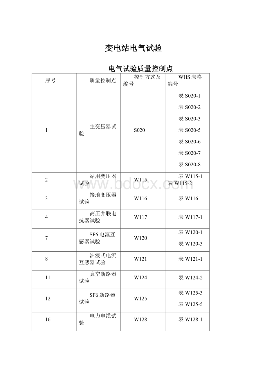 变电站电气试验Word格式文档下载.docx