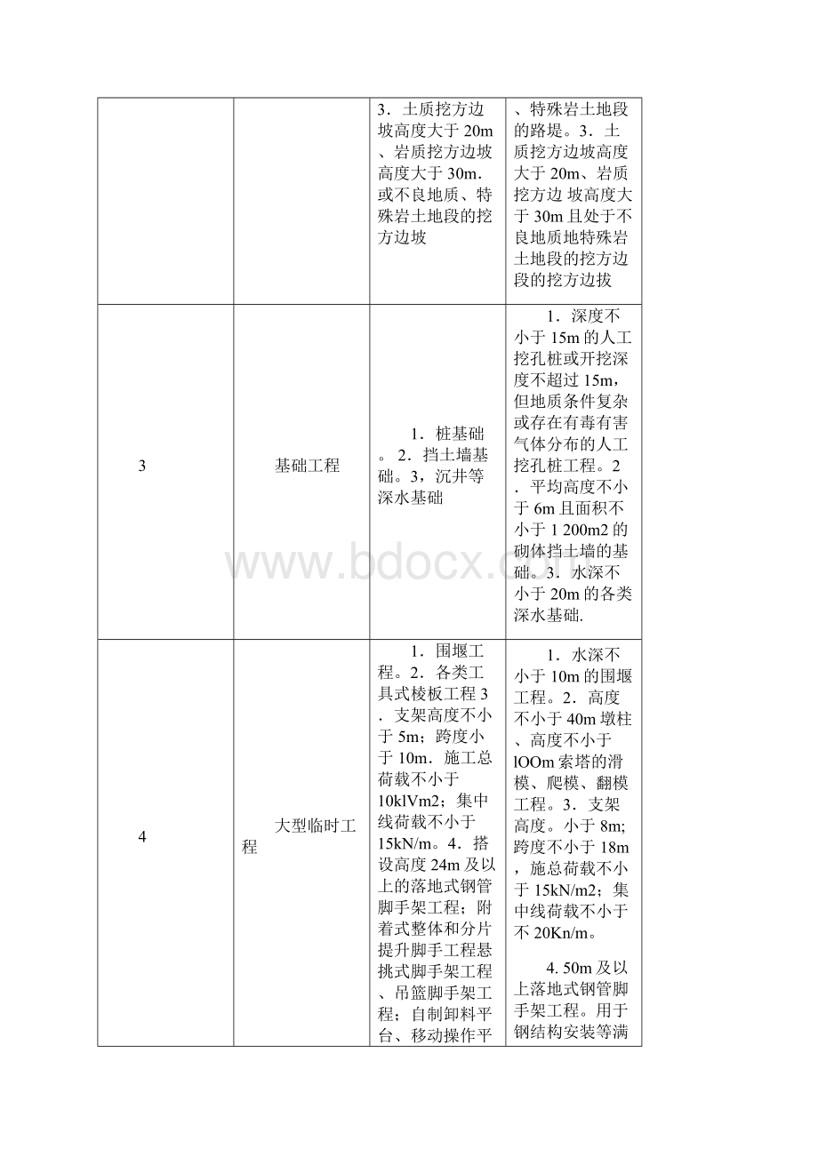 公路工程施工安全系统技术要求规范JTGF90.docx_第3页