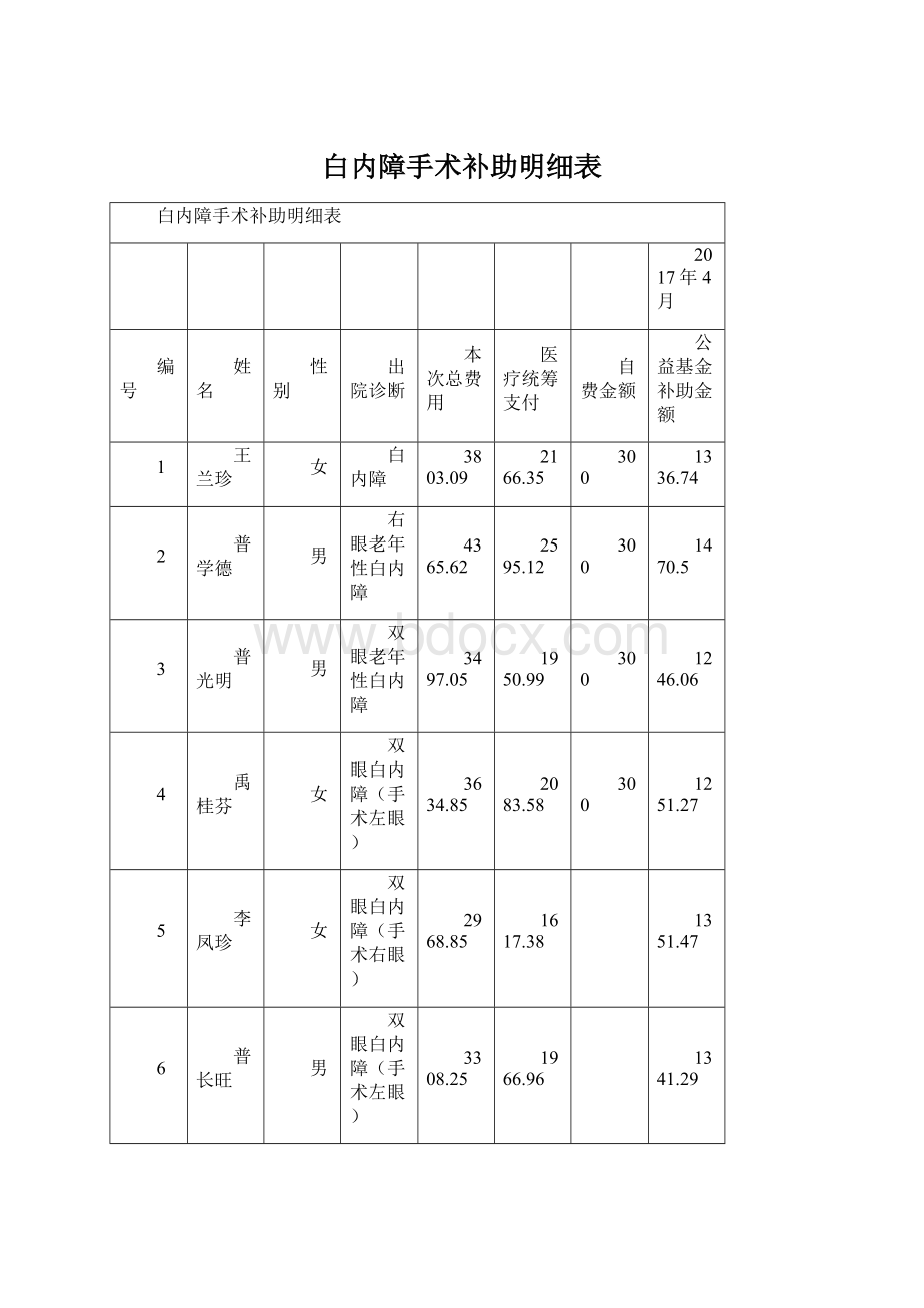 白内障手术补助明细表.docx_第1页