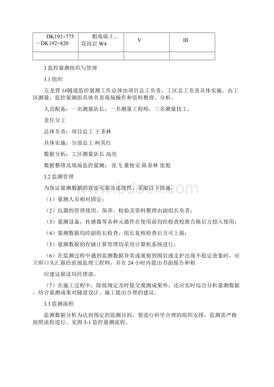 监控量测实施方案五龙背1#Word文件下载.docx_第3页