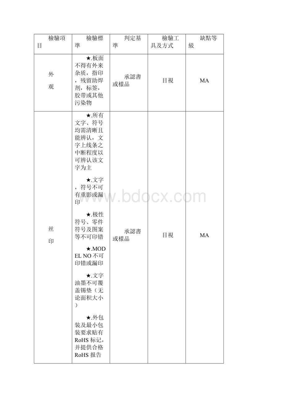 电子材料检验标准Word下载.docx_第2页