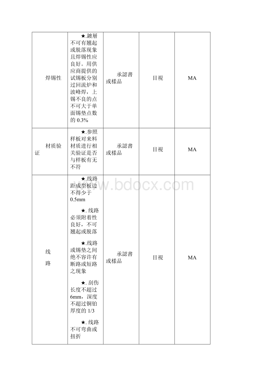 电子材料检验标准Word下载.docx_第3页