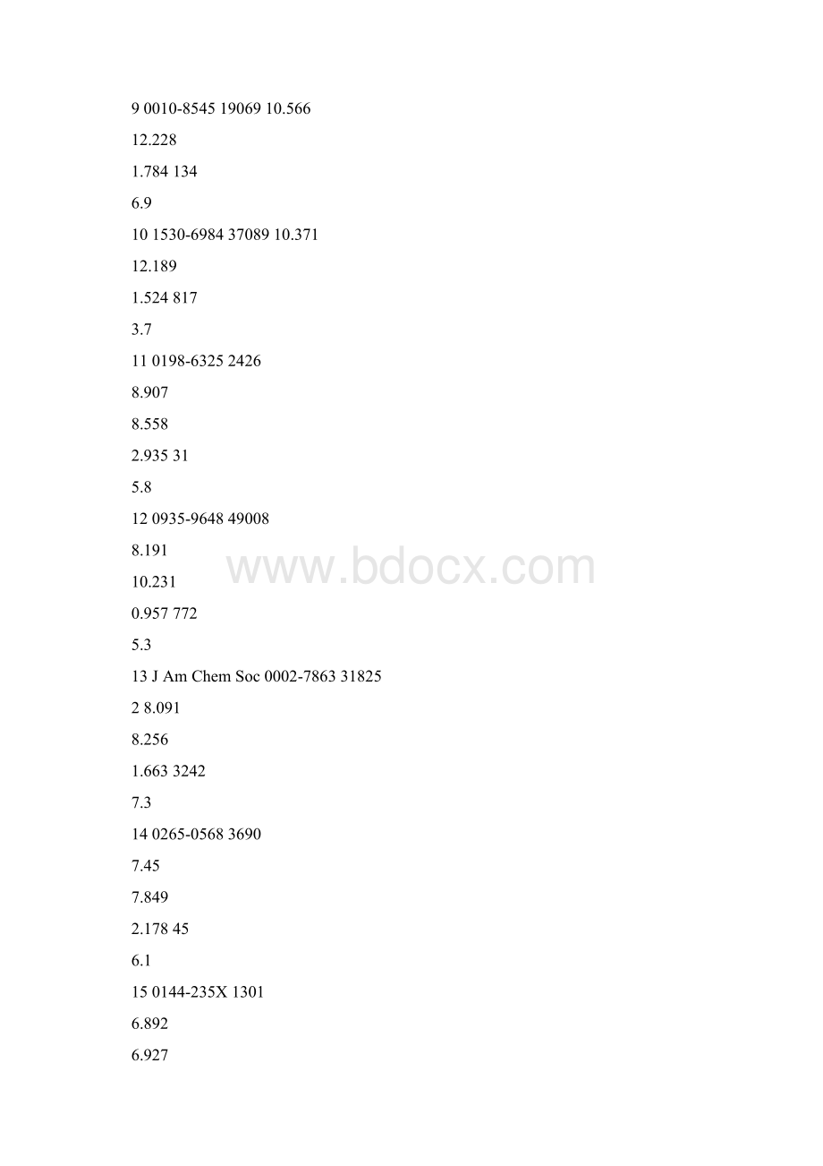 SCI化学类期刊影响因子.docx_第3页