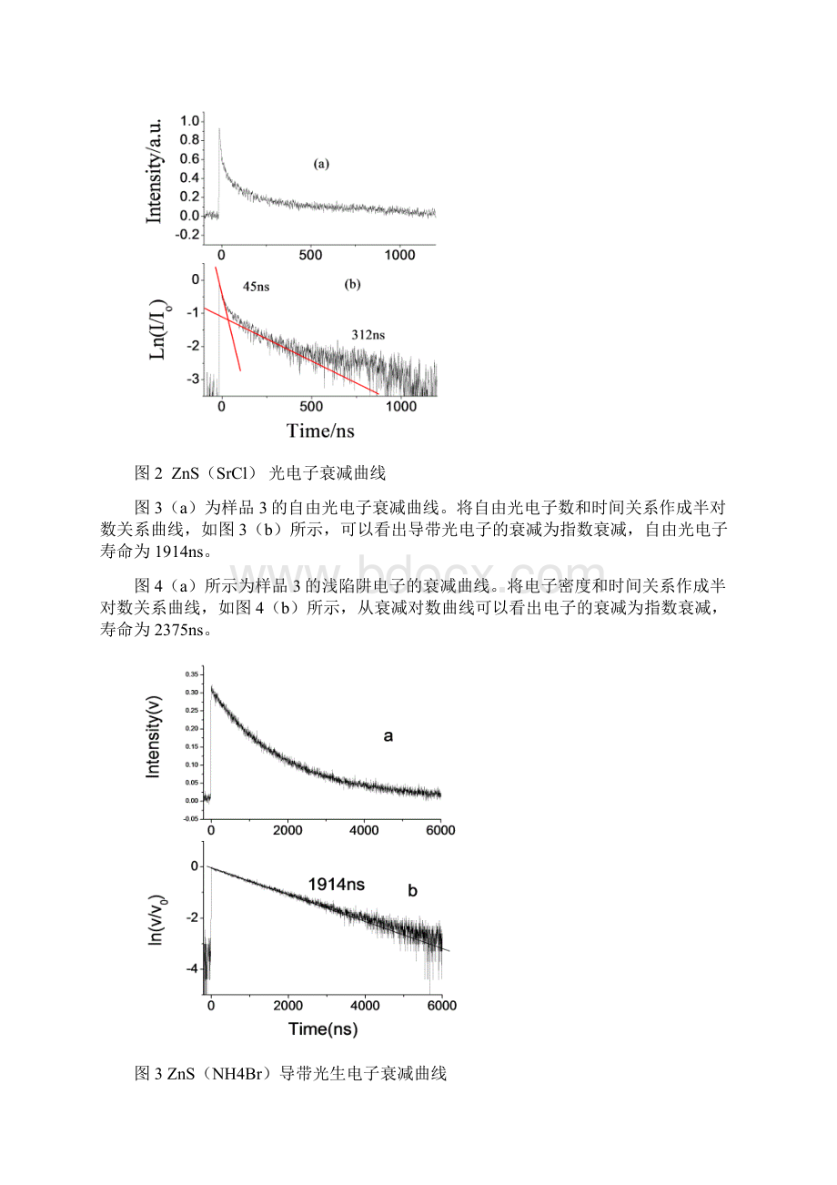 第四章1ZnS中电子陷阱能级对光电子瞬态过程的影响Word下载.docx_第3页