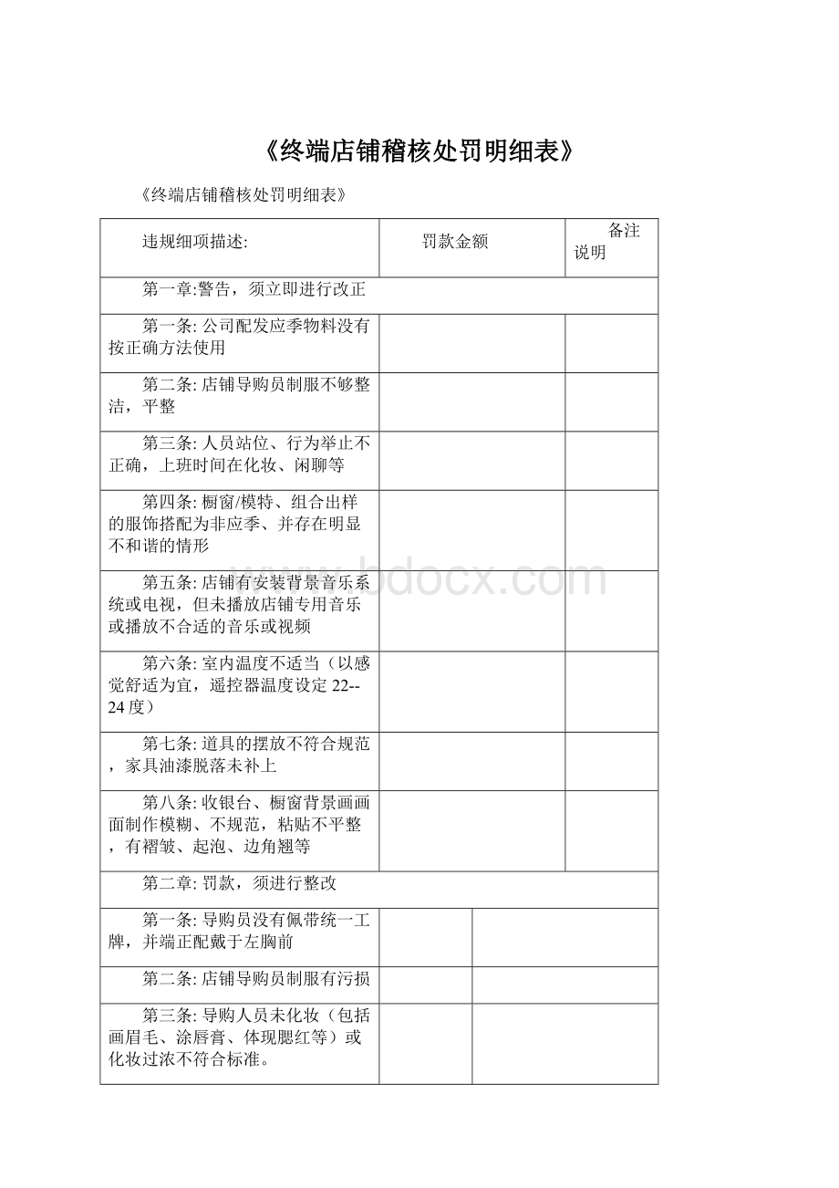 《终端店铺稽核处罚明细表》Word格式.docx