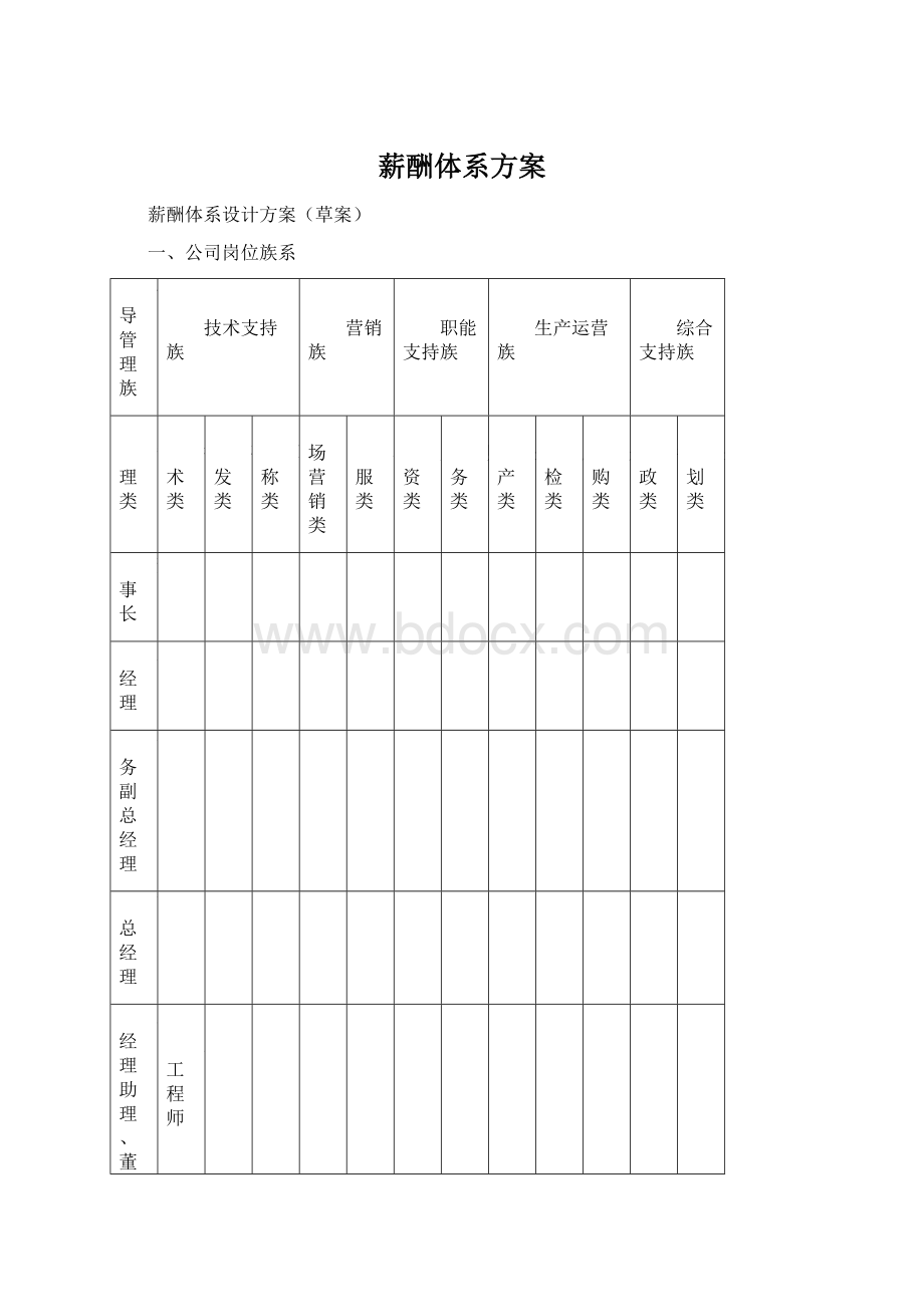 薪酬体系方案Word格式文档下载.docx