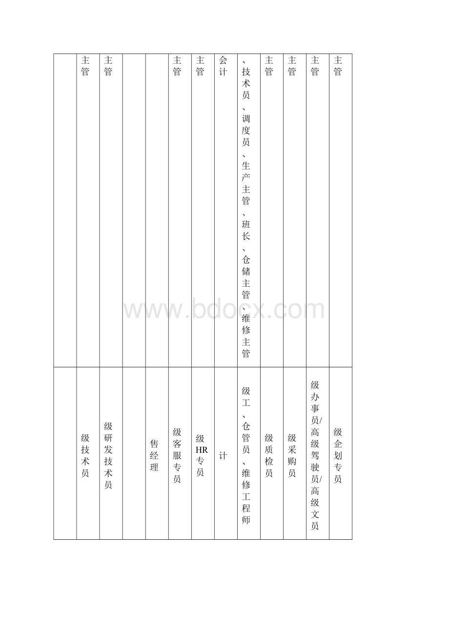 薪酬体系方案Word格式文档下载.docx_第3页