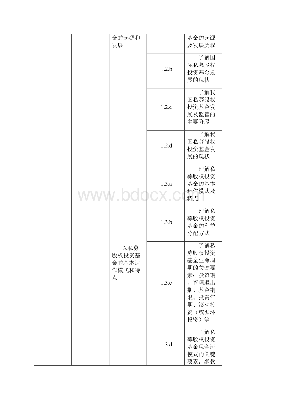 私募科三1考试提纲01基金从业资格全国统一考试大纲私募股权投资基金度Word文档下载推荐.docx_第2页