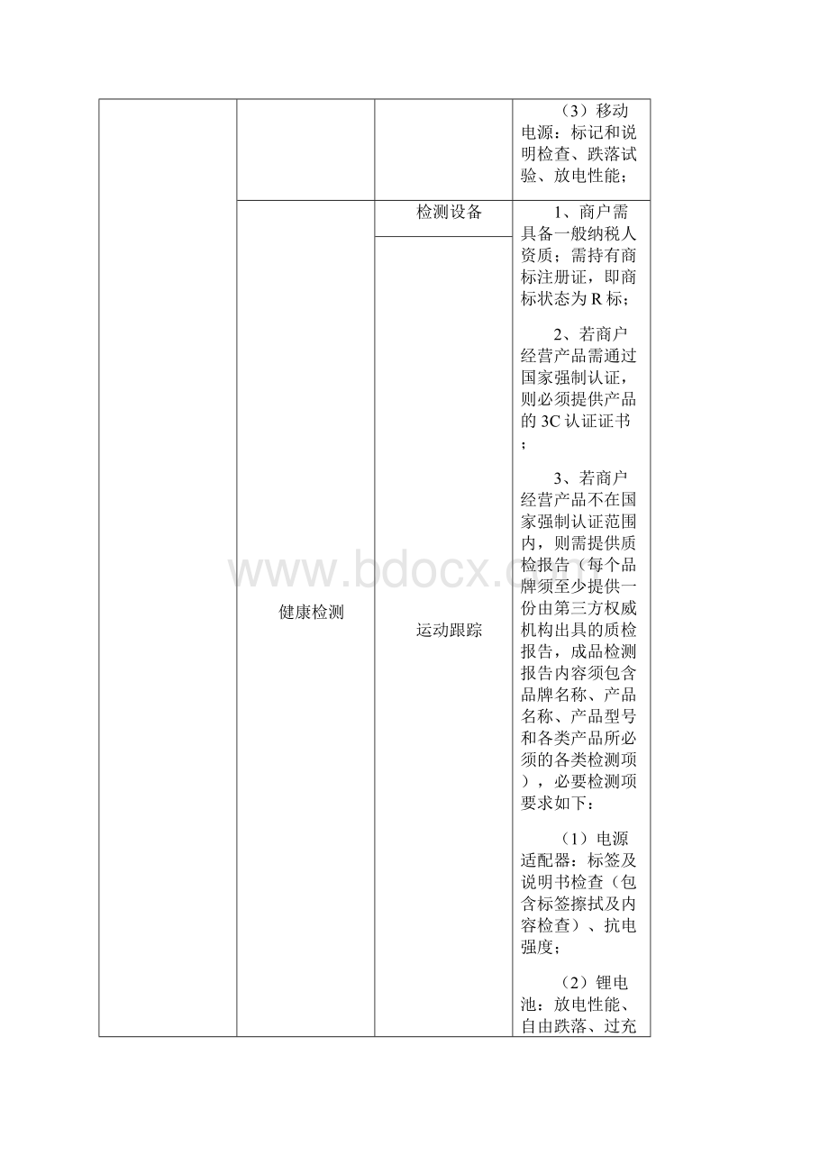 国网电商的入驻条件和提交资料.docx_第3页