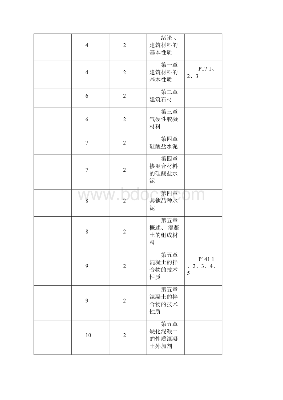 建筑材料与检测教案.docx_第3页