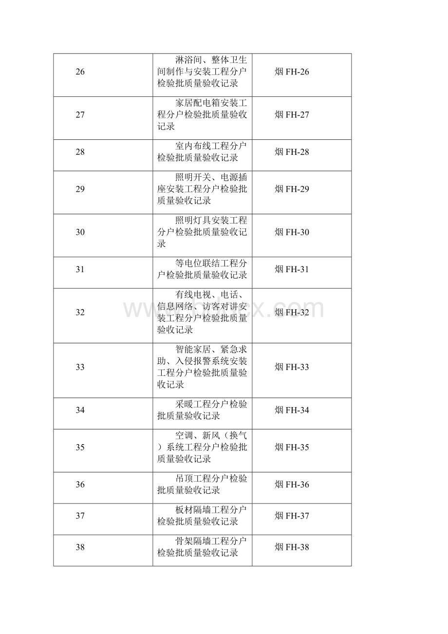 分户验收手册.docx_第3页