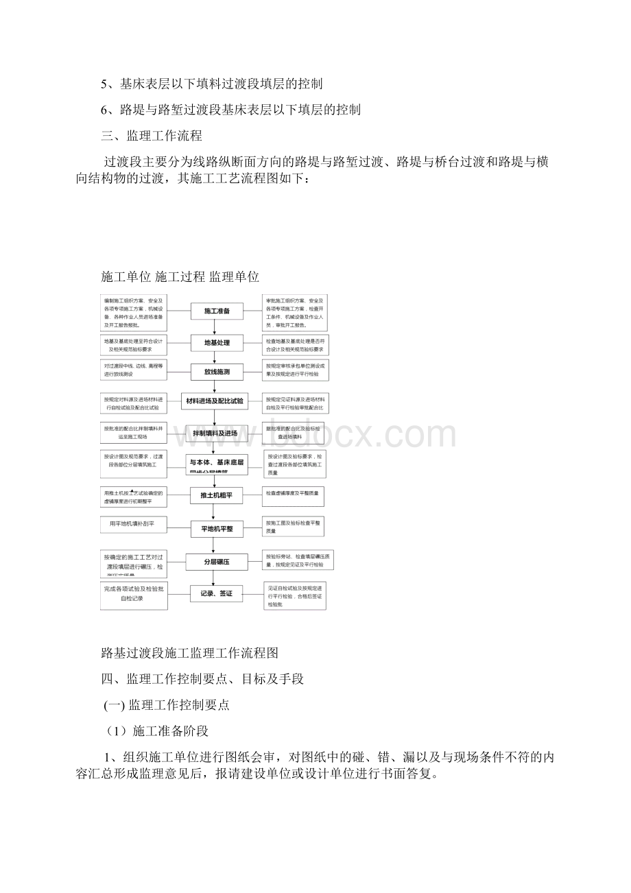 路基过渡段专业.docx_第2页