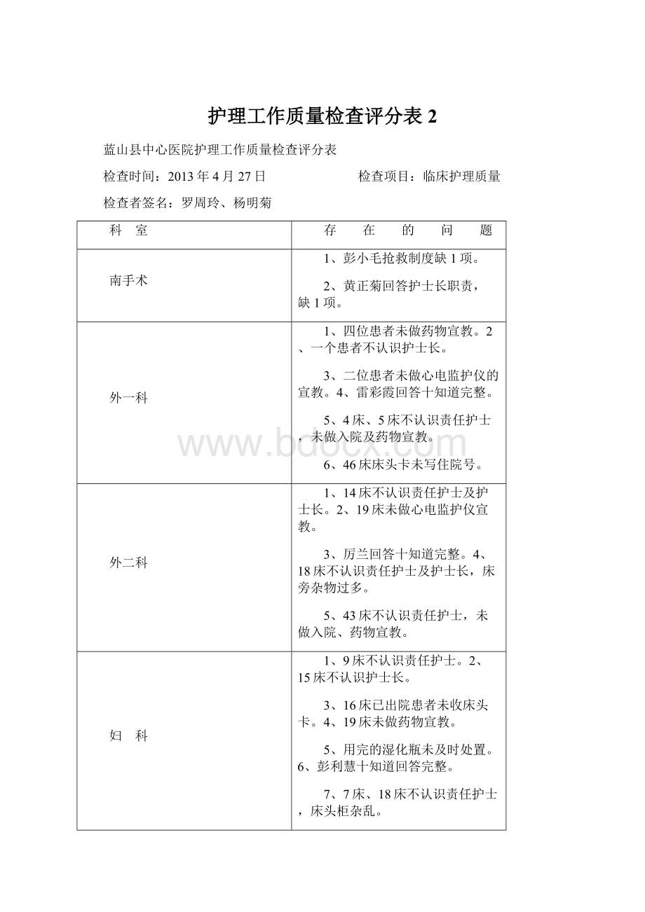 护理工作质量检查评分表 2Word文档下载推荐.docx