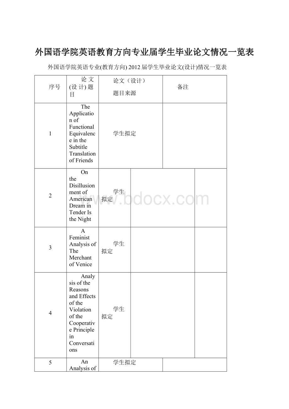 外国语学院英语教育方向专业届学生毕业论文情况一览表Word格式.docx