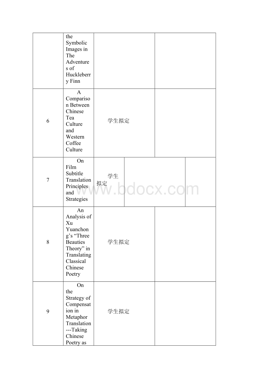 外国语学院英语教育方向专业届学生毕业论文情况一览表.docx_第2页