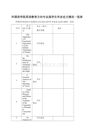 外国语学院英语教育方向专业届学生毕业论文情况一览表.docx